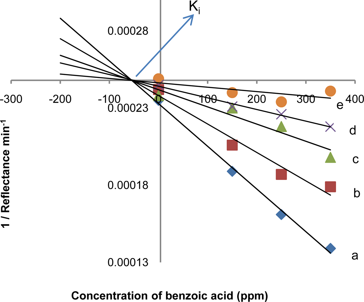 Sensors 11 07302f6 1024