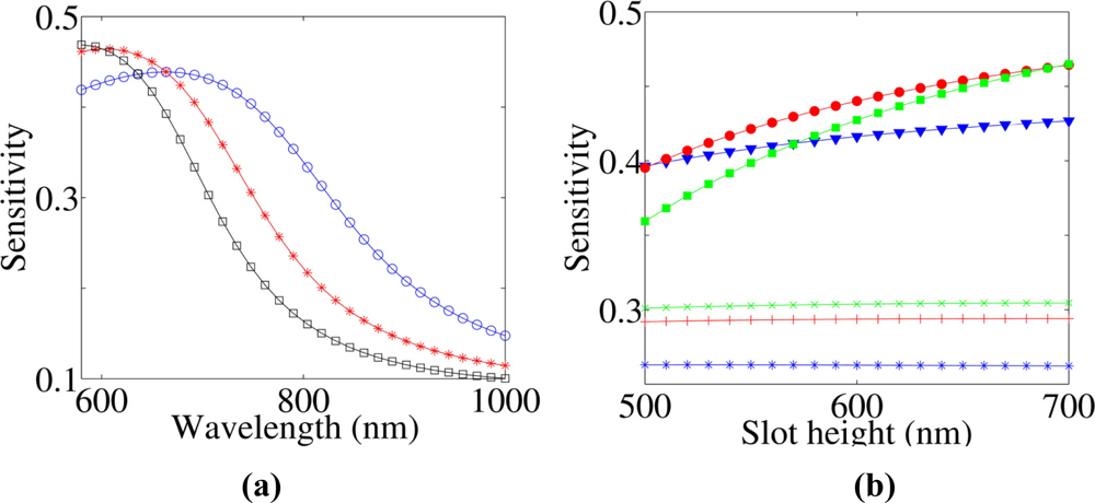 Sensors 11 07327f2 1024