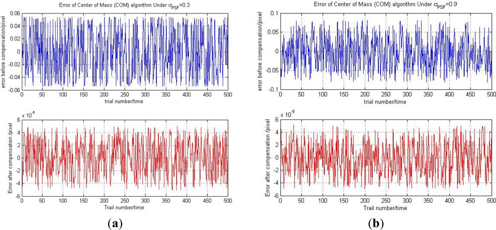 Sensors 11 07341f10 1024