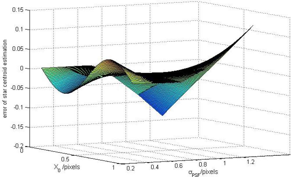 Sensors 11 07341f2 1024