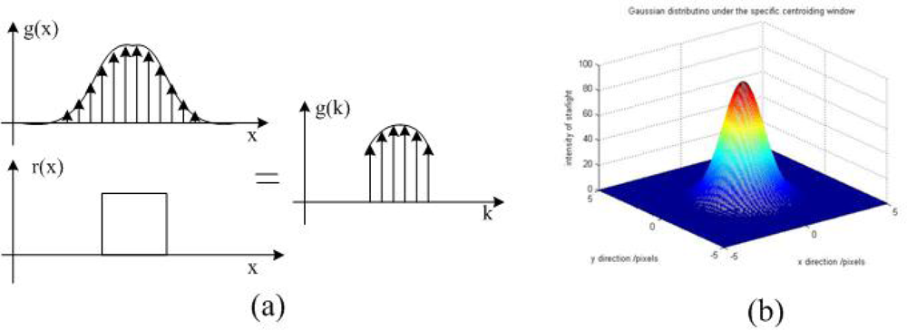 Sensors 11 07341f3 1024