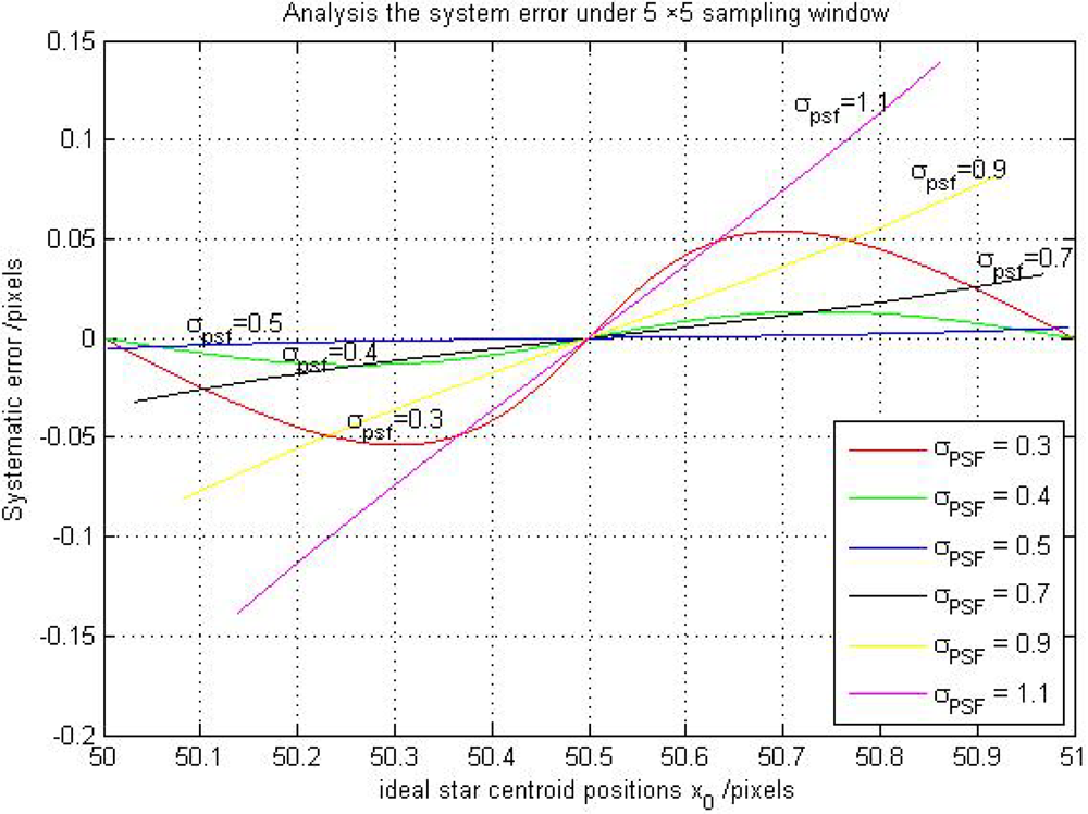 Sensors 11 07341f4 1024