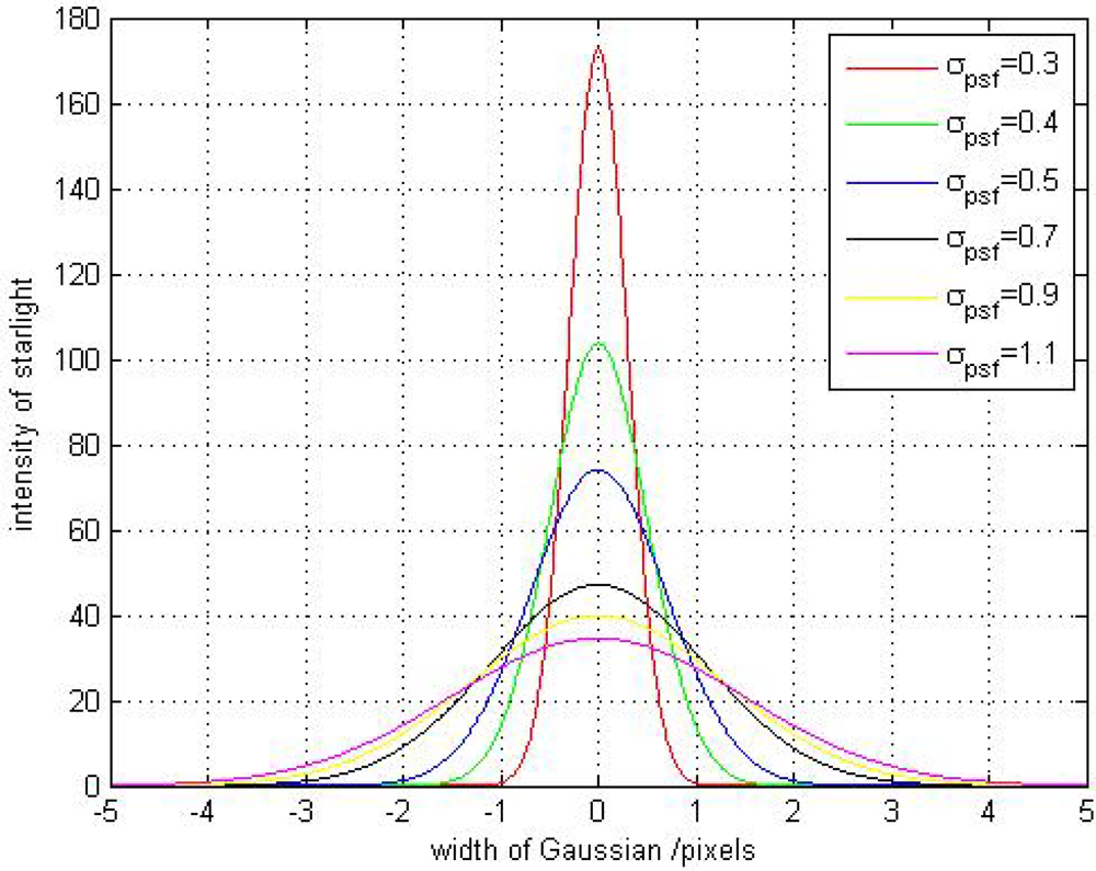 Sensors 11 07341f5 1024