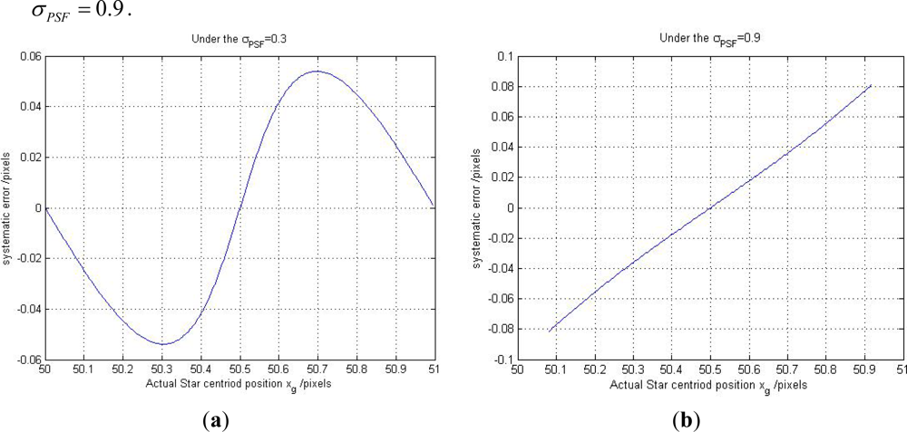 Sensors 11 07341f6 1024