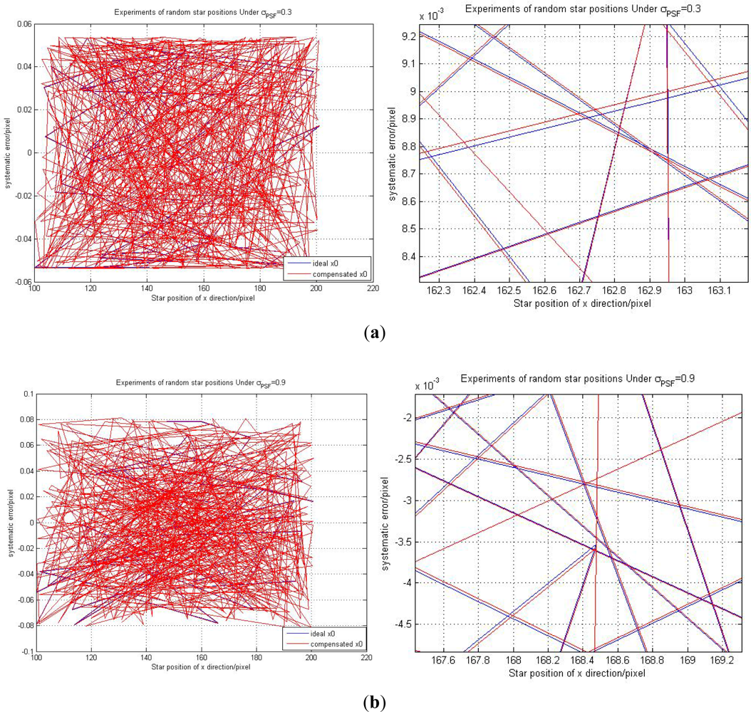 Sensors 11 07341f9 1024