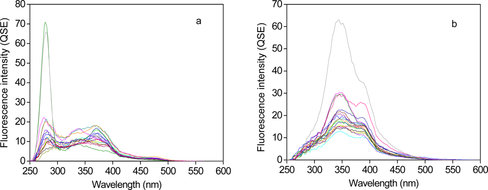 Sensors 11 07382f1 1024