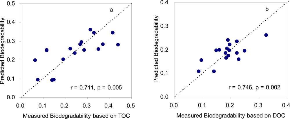 Sensors 11 07382f5 1024