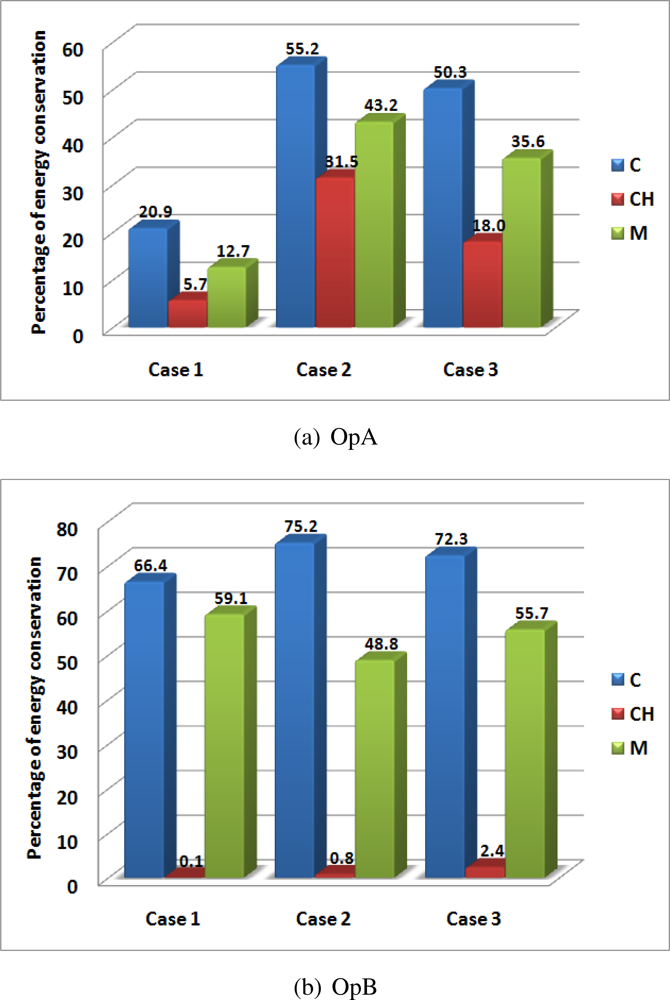Sensors 11 07395f5 1024