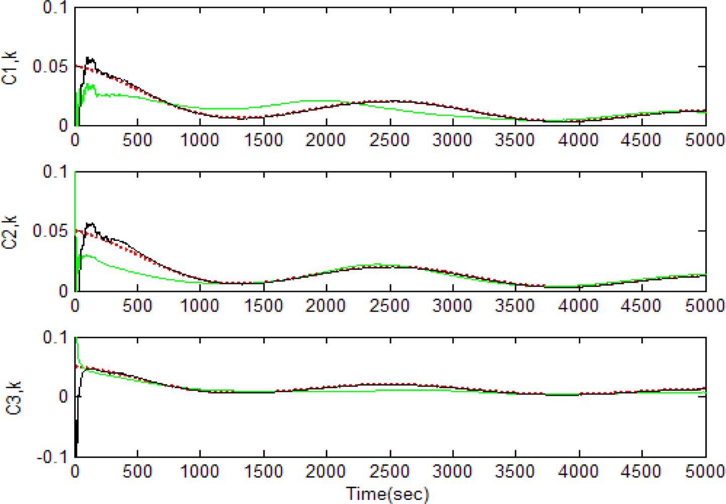 Sensors 11 07437f10 1024