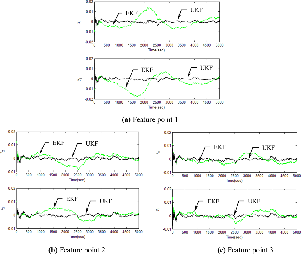 Sensors 11 07437f11 1024
