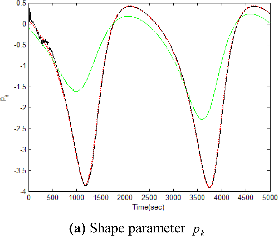 Sensors 11 07437f12a 1024