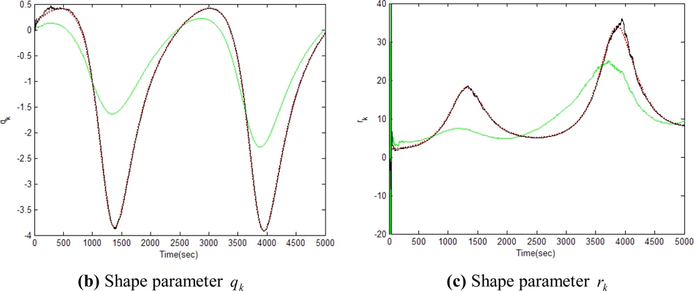 Sensors 11 07437f12b 1024