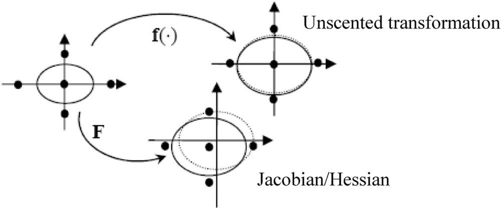 Sensors 11 07437f3 1024