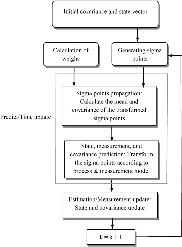 Sensors 11 07437f4 1024