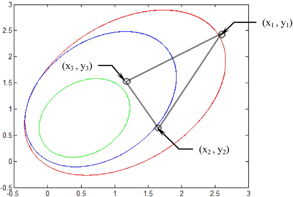 Sensors 11 07437f5 1024