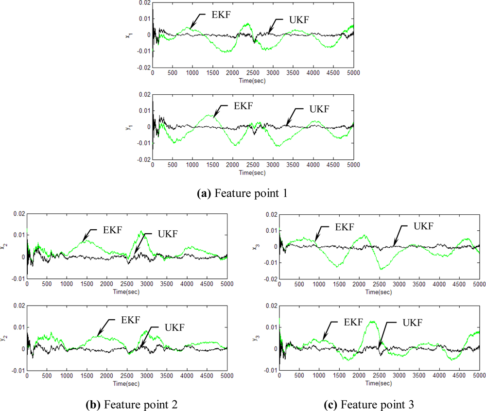 Sensors 11 07437f7 1024