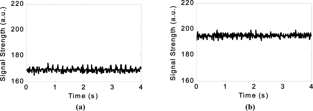 Sensors 11 07455f8 1024