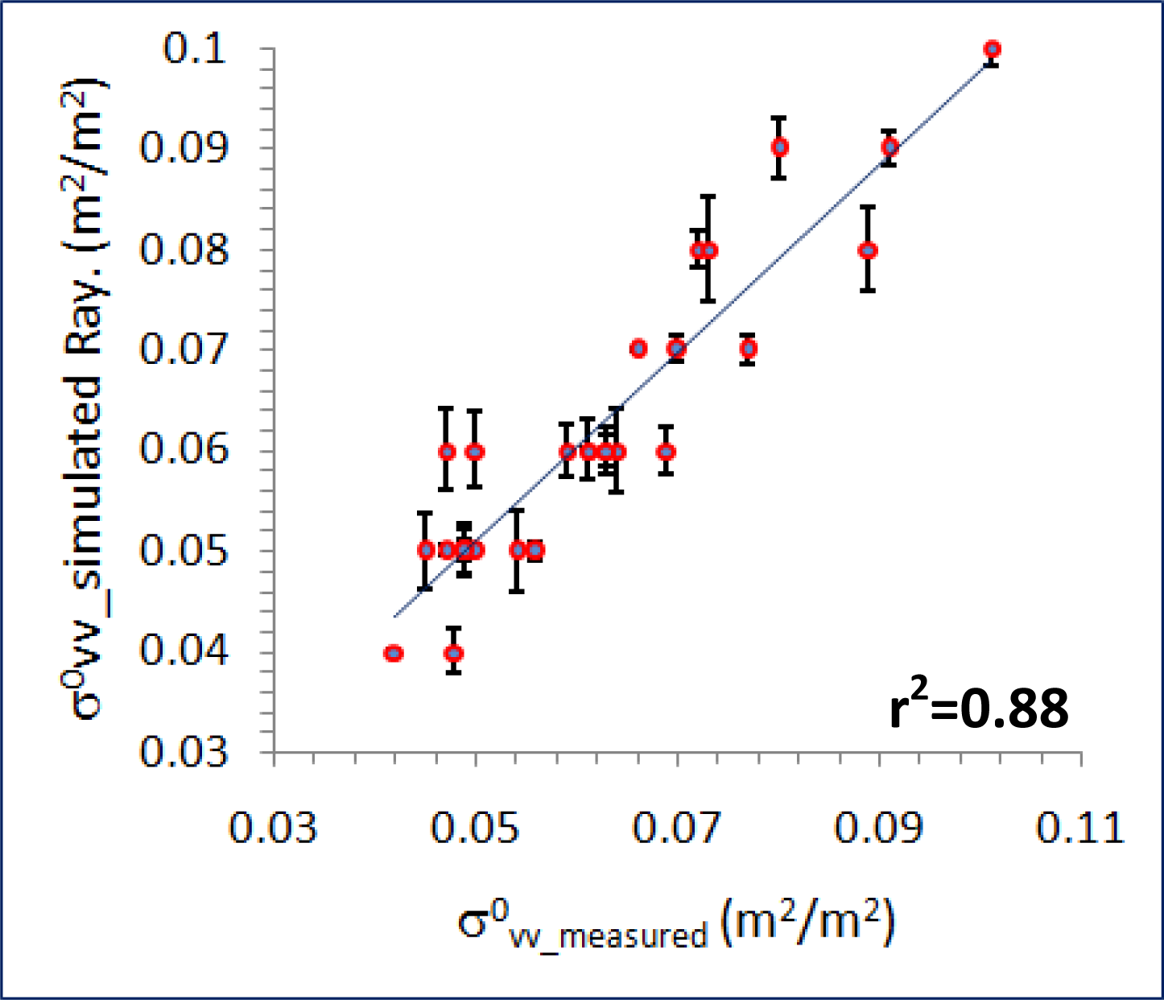 Sensors 11 07476f14 1024