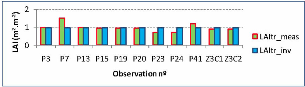 Sensors 11 07476f17 1024