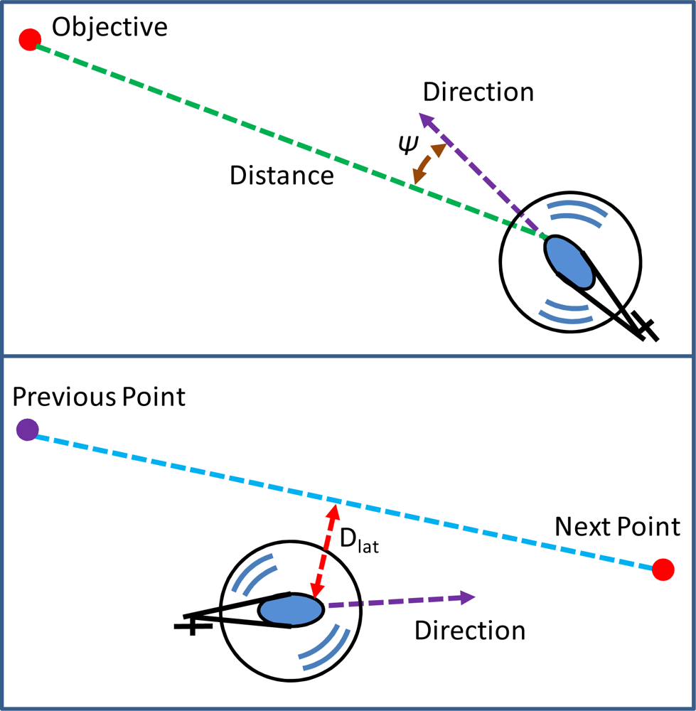 Sensors 11 07502f12 1024