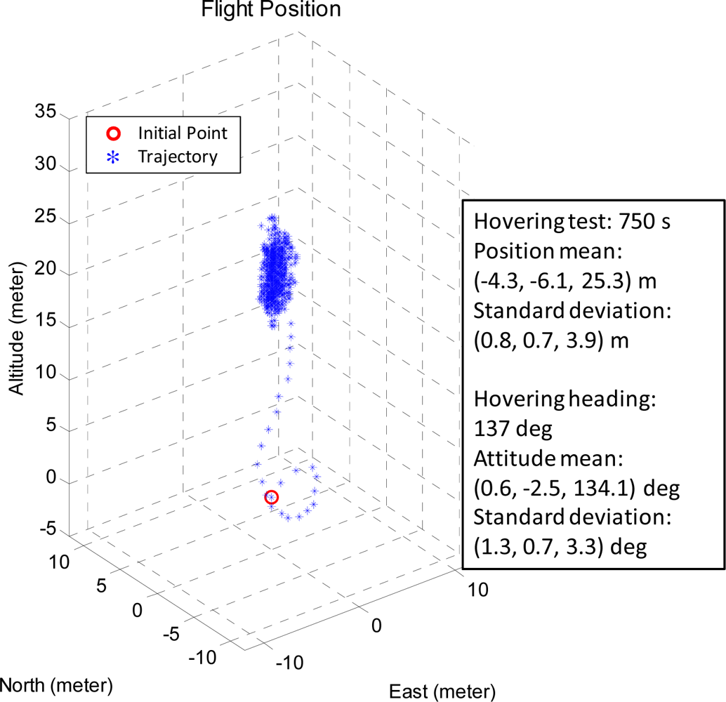 Sensors 11 07502f15a 1024
