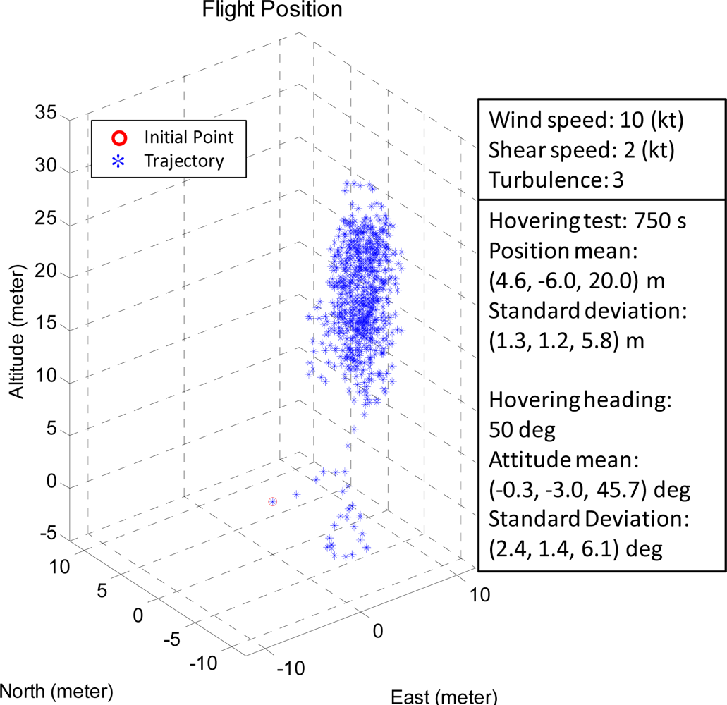 Sensors 11 07502f16a 1024