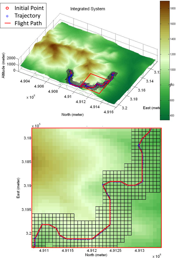 Sensors 11 07502f21 1024