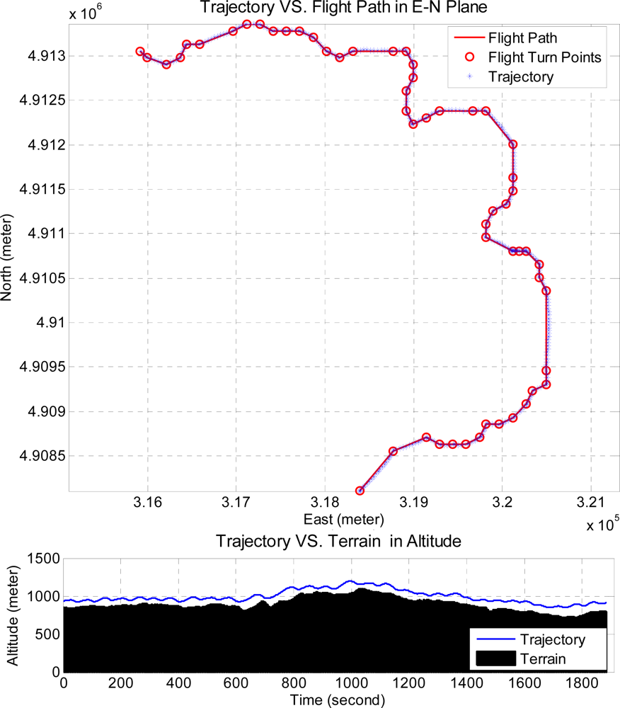 Sensors 11 07502f22 1024