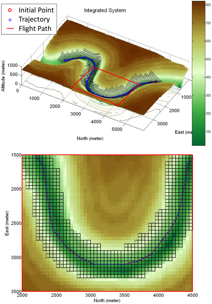Sensors 11 07502f23 1024