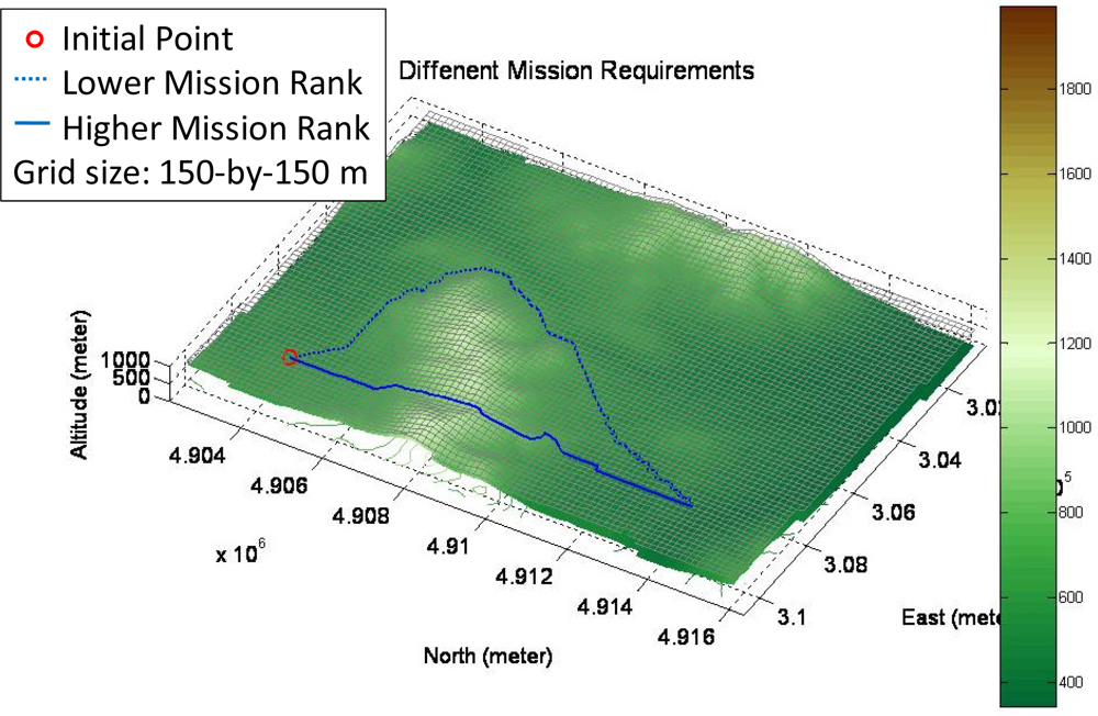 Sensors 11 07502f5 1024