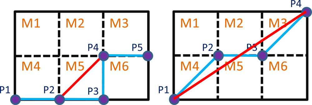 Sensors 11 07502f8 1024