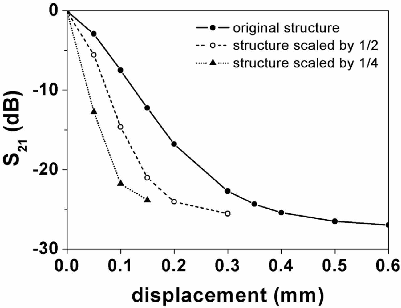 Sensors 11 07545f9 1024