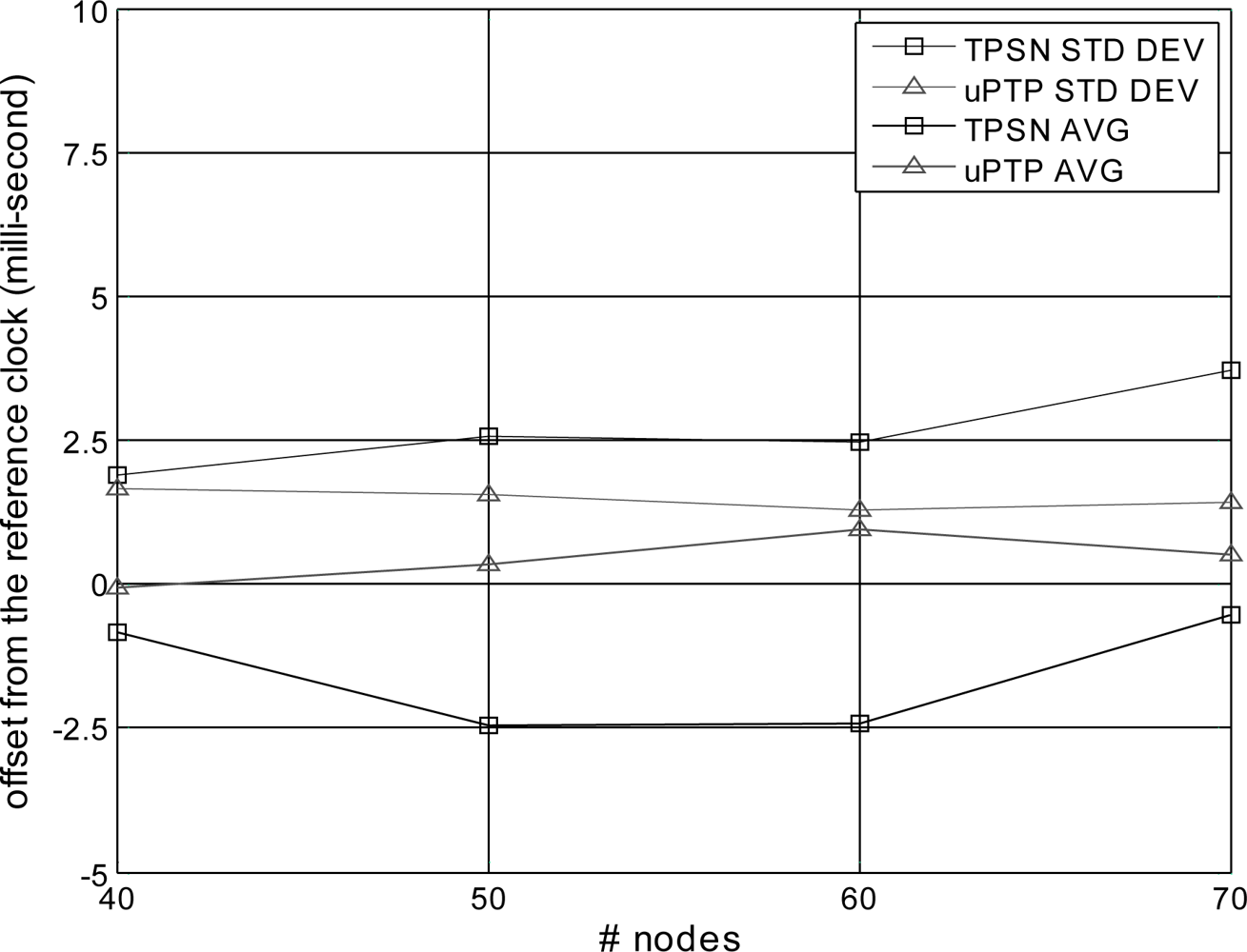 Sensors 11 07625f10 1024