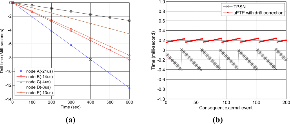 Sensors 11 07625f14 1024