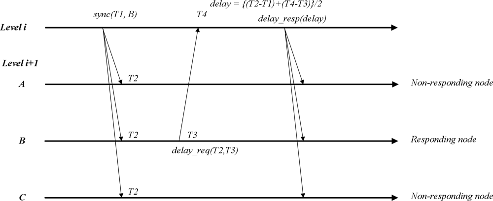 Sensors 11 07625f2 1024