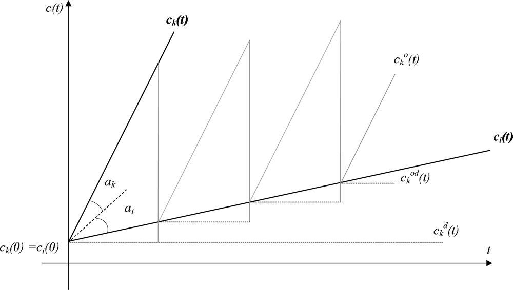 Sensors 11 07625f3 1024