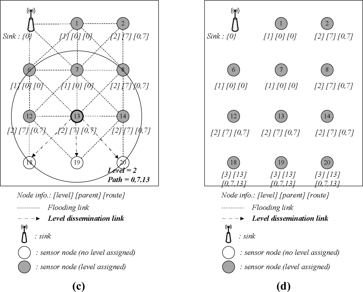 Sensors 11 07625f6b 1024