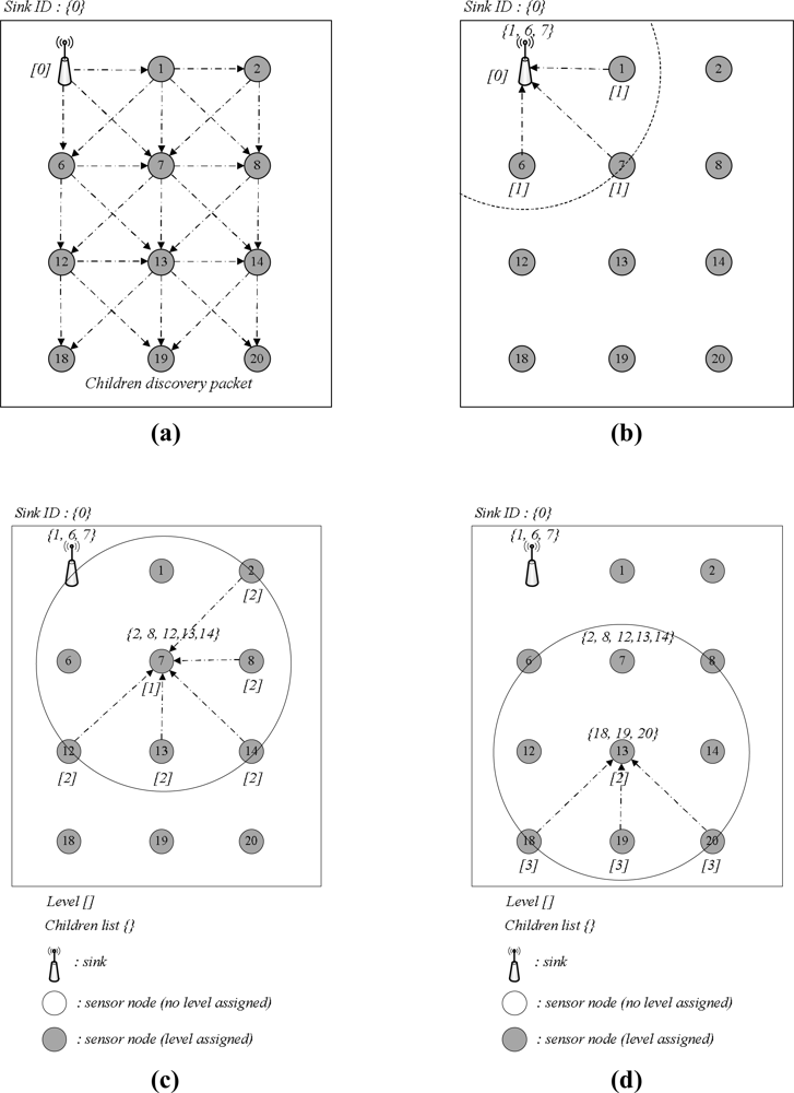 Sensors 11 07625f7 1024