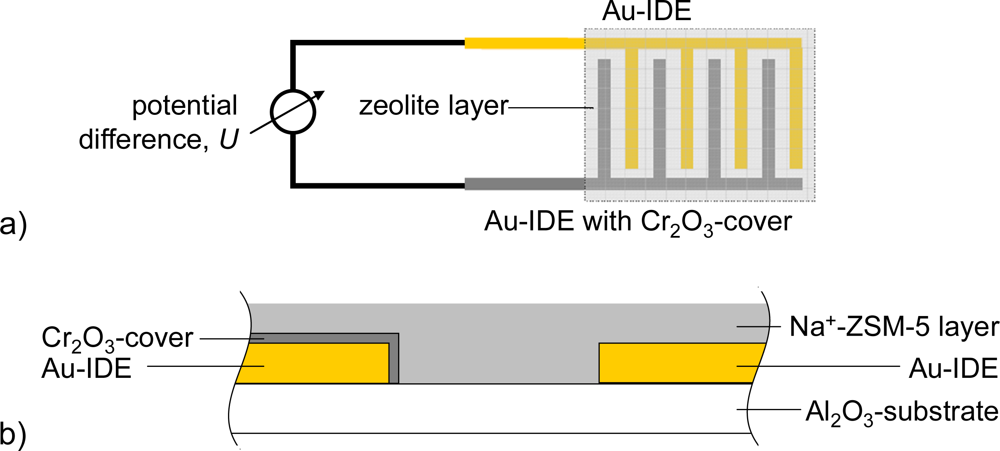 Sensors 11 07736f1 1024