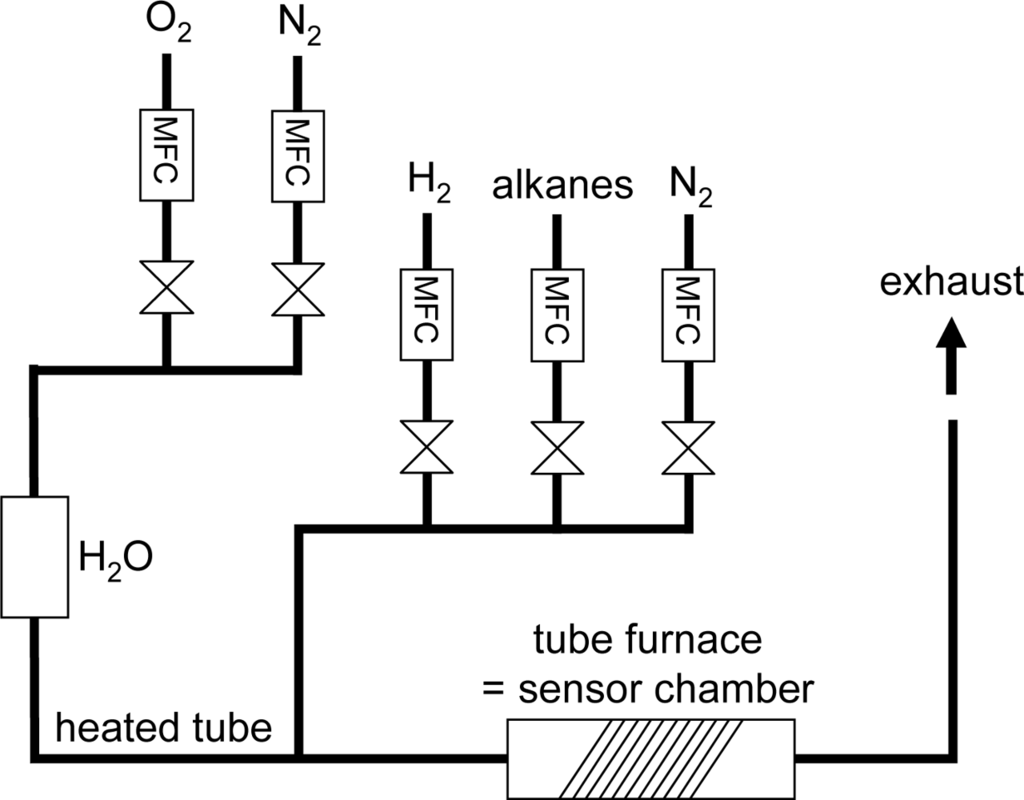 Sensors 11 07736f4 1024