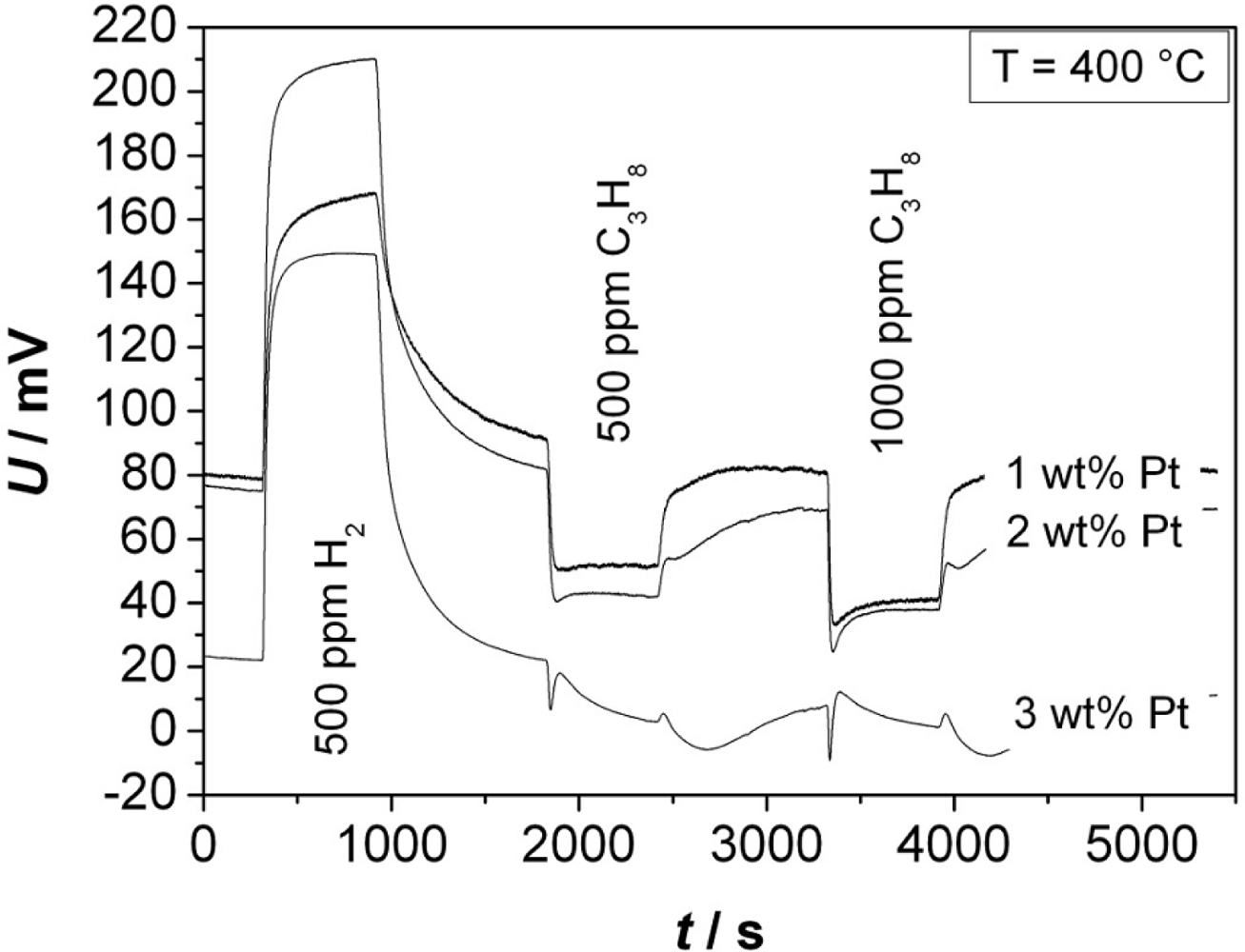 Sensors 11 07736f5 1024