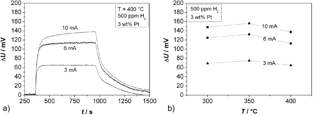 Sensors 11 07736f8 1024