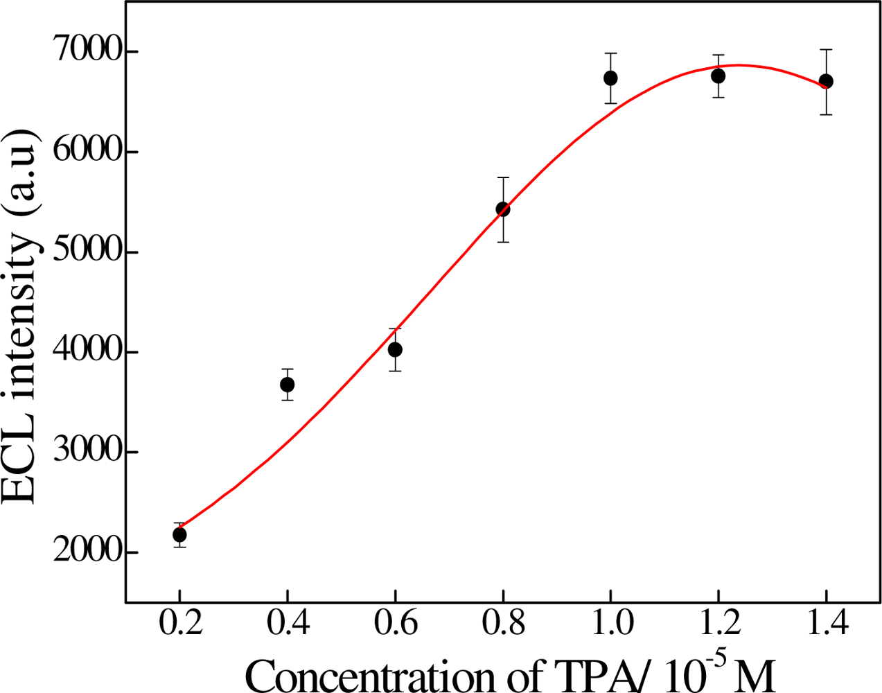 Sensors 11 07749f2 1024