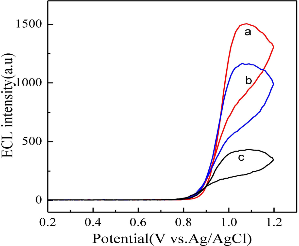 Sensors 11 07749f3 1024