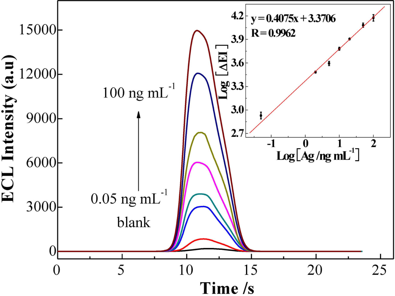 Sensors 11 07749f4 1024