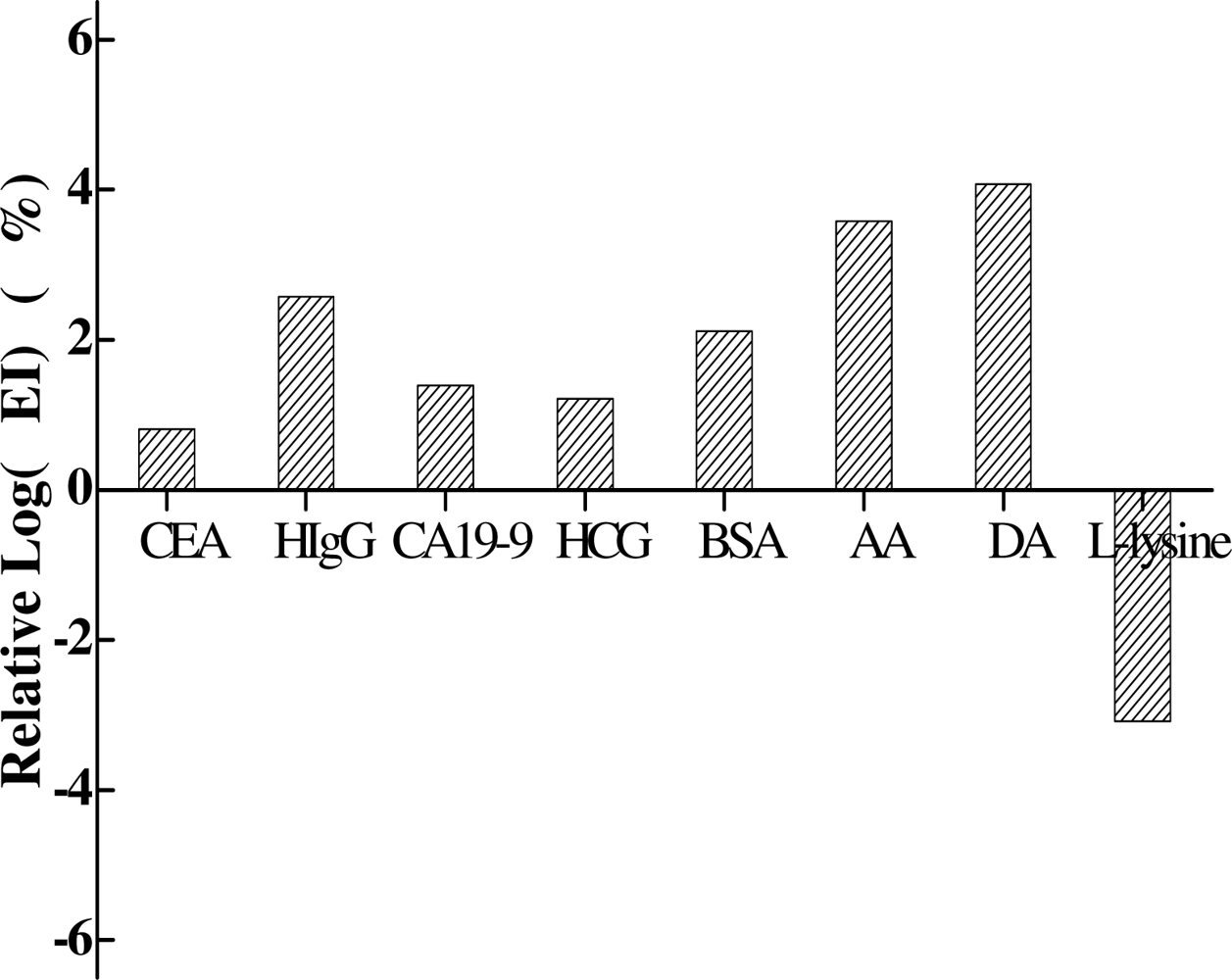 Sensors 11 07749f5 1024