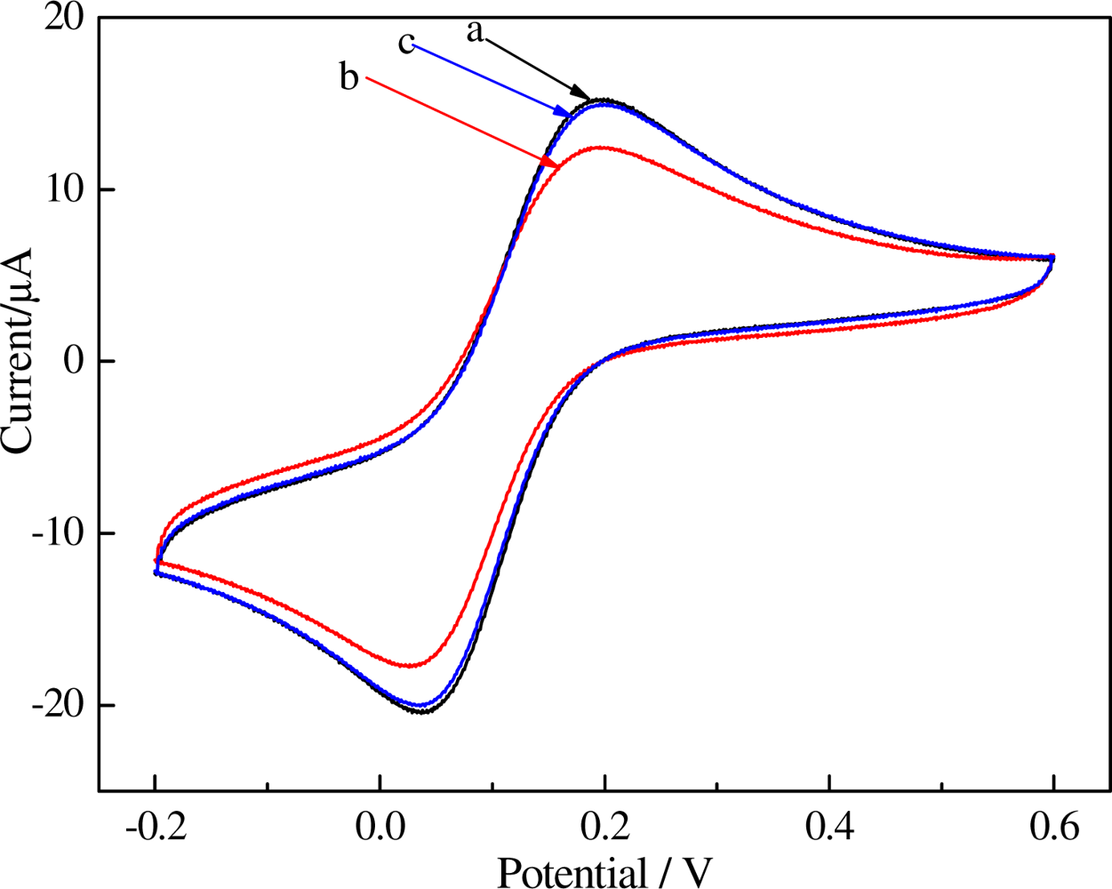Sensors 11 07749f6 1024