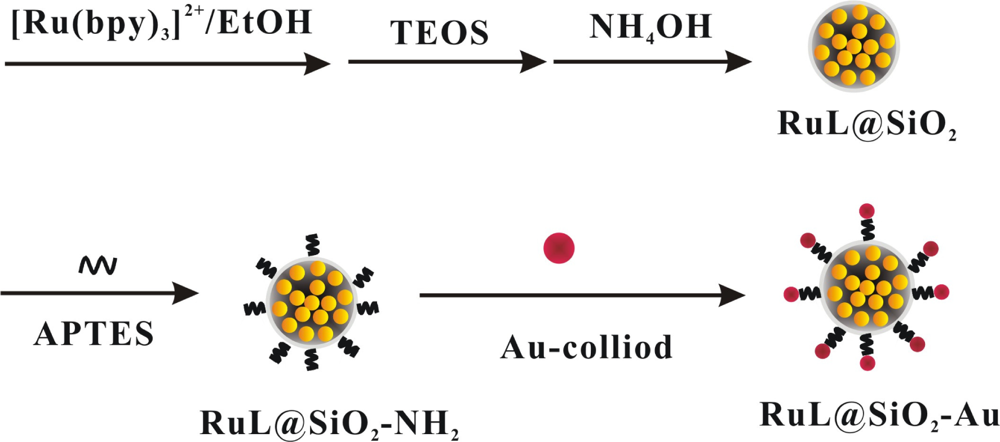 Sensors 11 07749f7 1024
