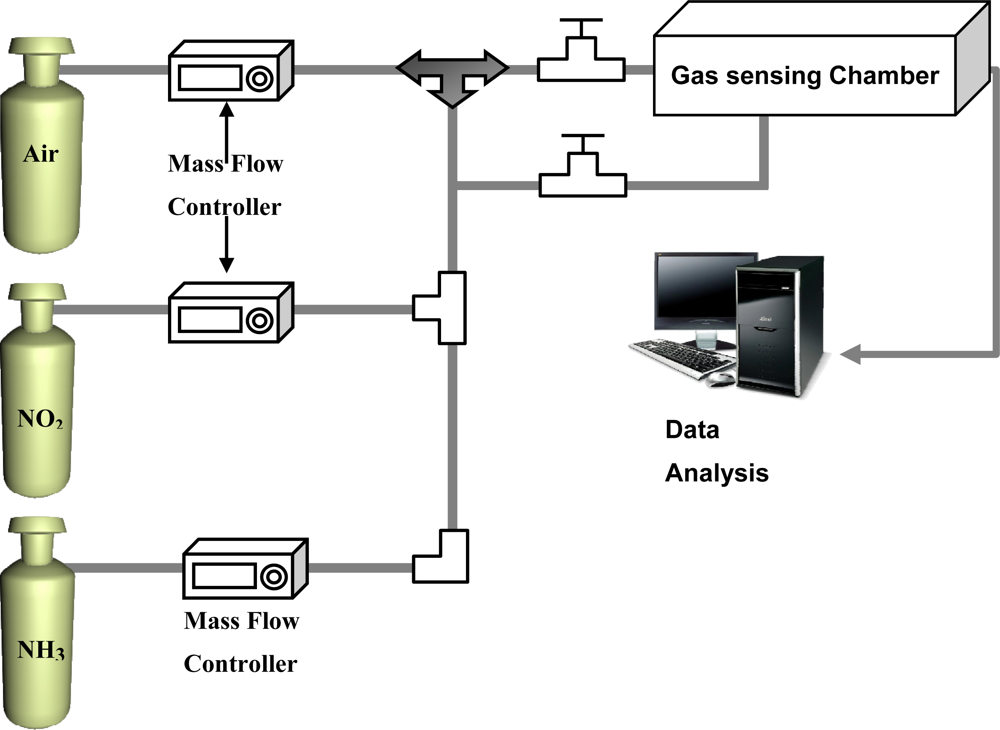 Sensors 11 07763f1 1024