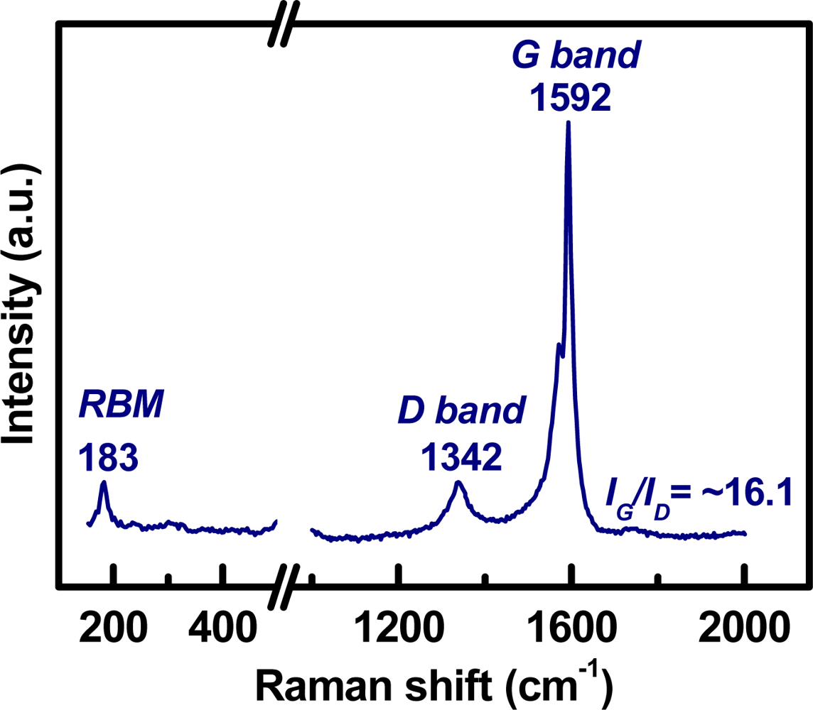 Sensors 11 07763f4 1024